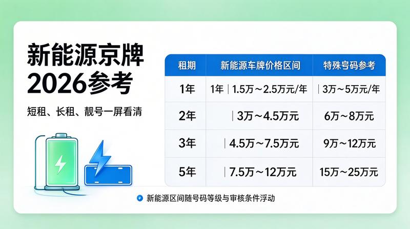 新能源车置换流程